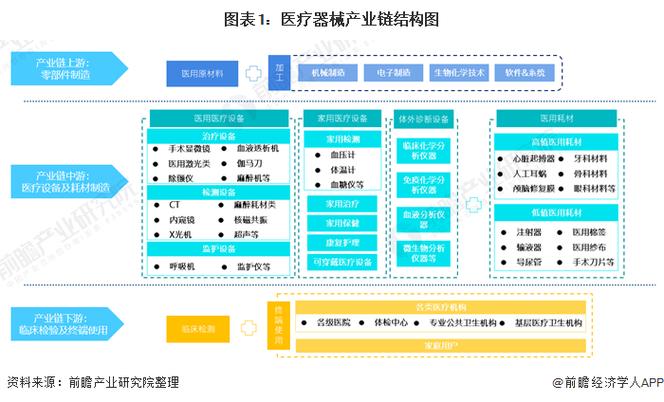 干货医疗器械行业产业链全景梳理及重点区域分析