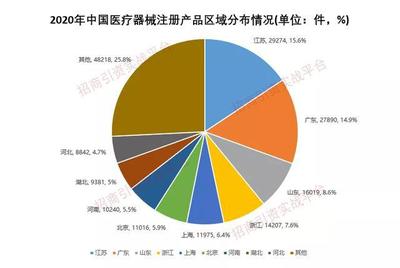 一文读懂我国医疗器械产业发展概况